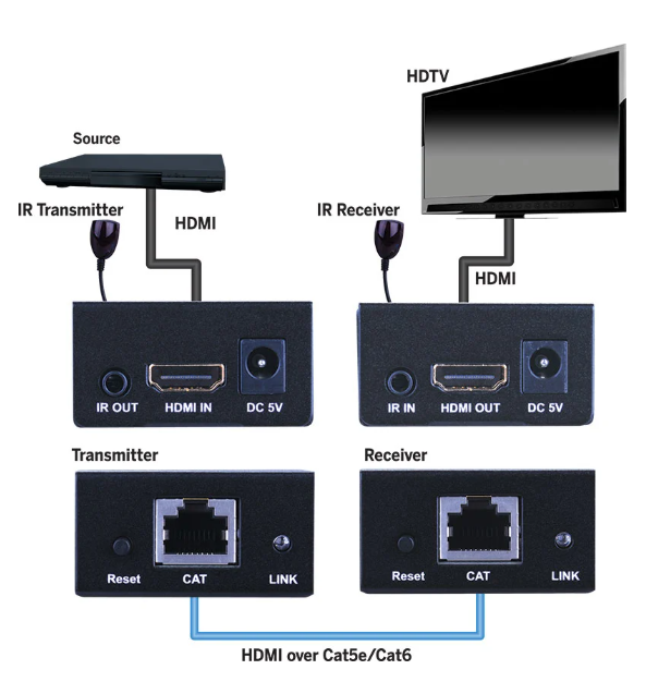 Vanco HDMI Extender - Single Category 5e/6 Cable- 280501