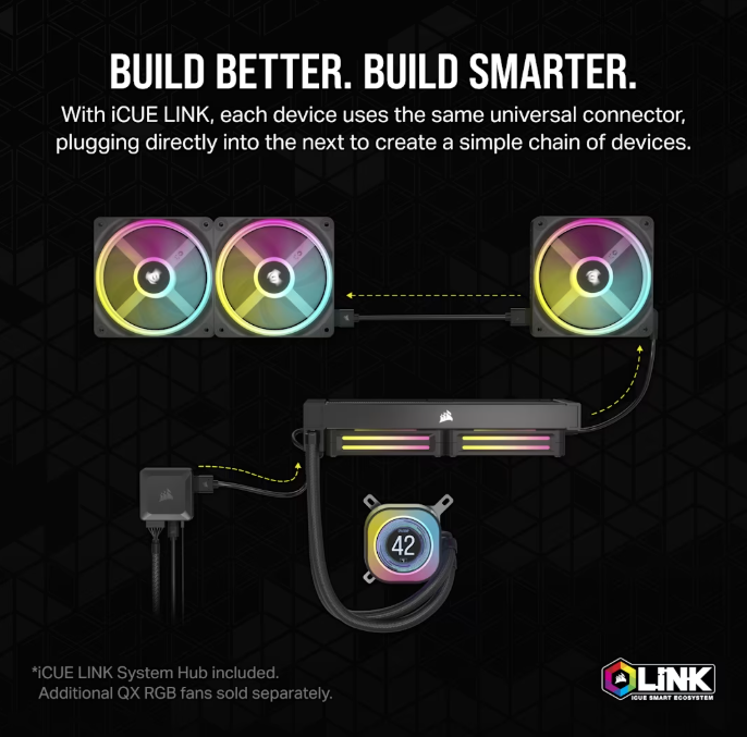 CORSAIR iCUE Link H100i LCD Liquid CPU Cooler