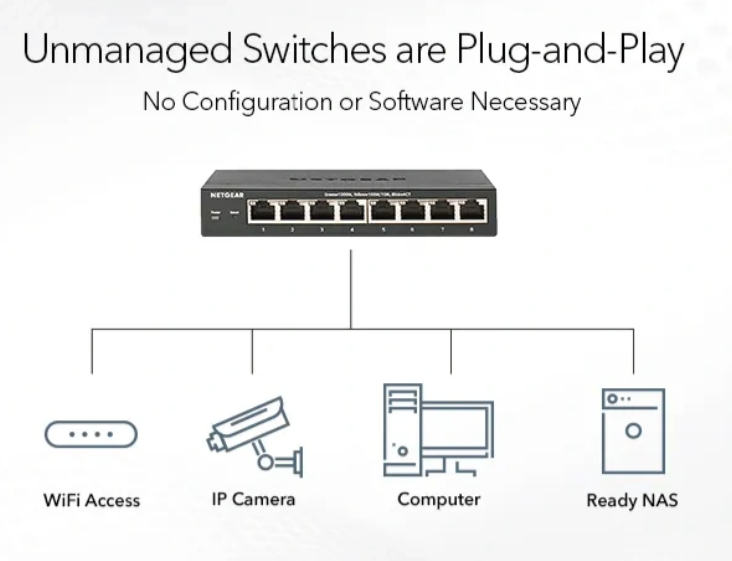 NETGEAR 8-Port Gigabit PoE+ Compliant Unmanaged Switch - GS308PP