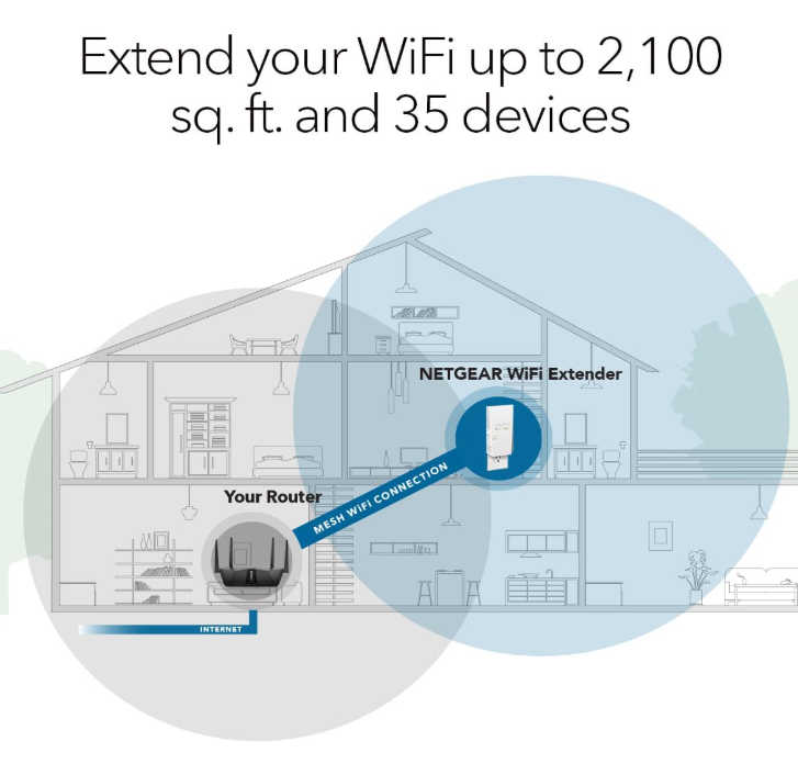 NETGEAR EX6250 AC1750 Dual-Band Wi-Fi Mesh Extender