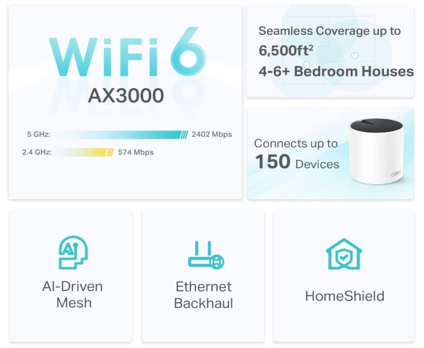TP-Link Deco X55 AX3000 WiFi 6 Mesh System